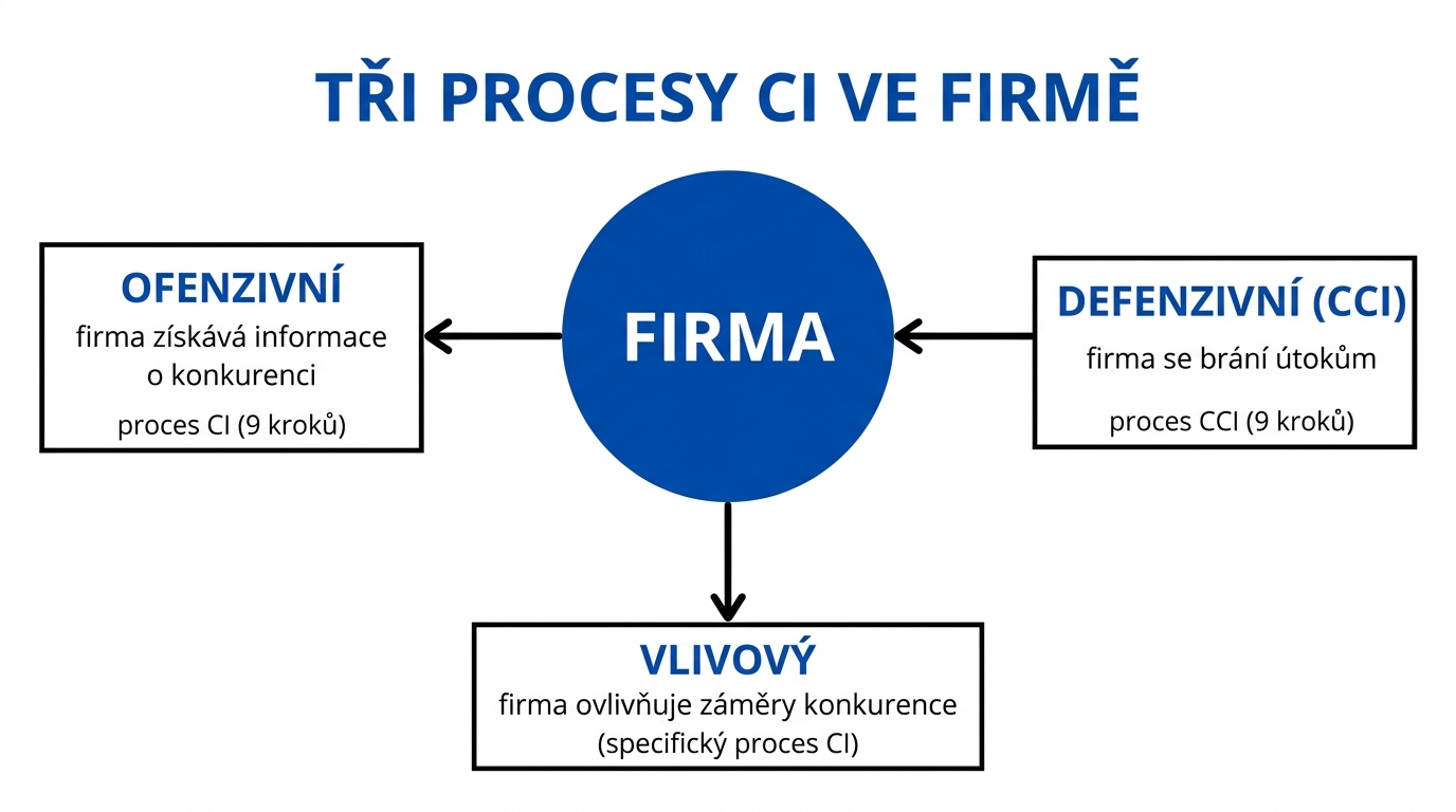 icink-3-procesy-ci