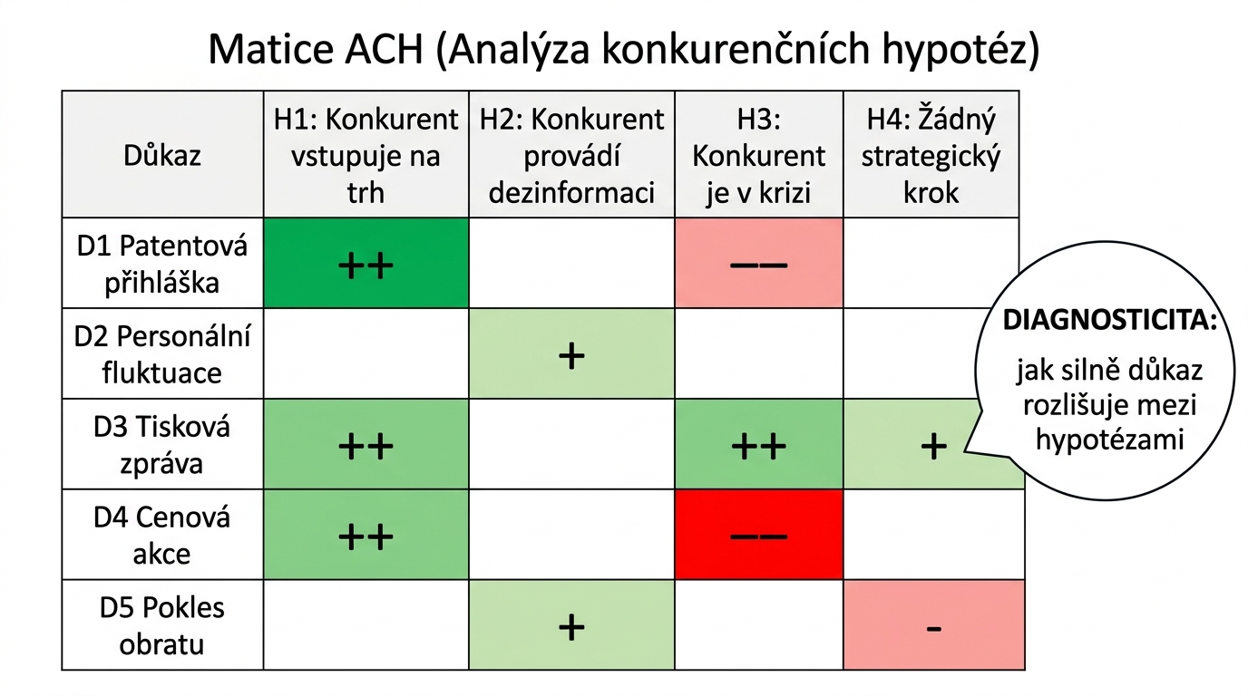 icink-ach-matice