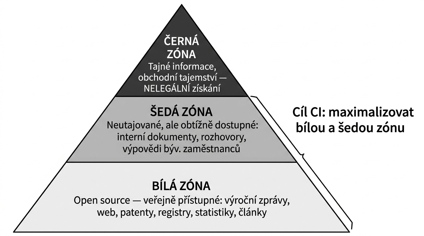 icink-zdroje-bila-seda-cerna