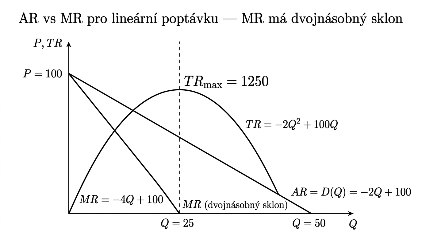 imek-ar-mr-dvojnasobny-sklon
