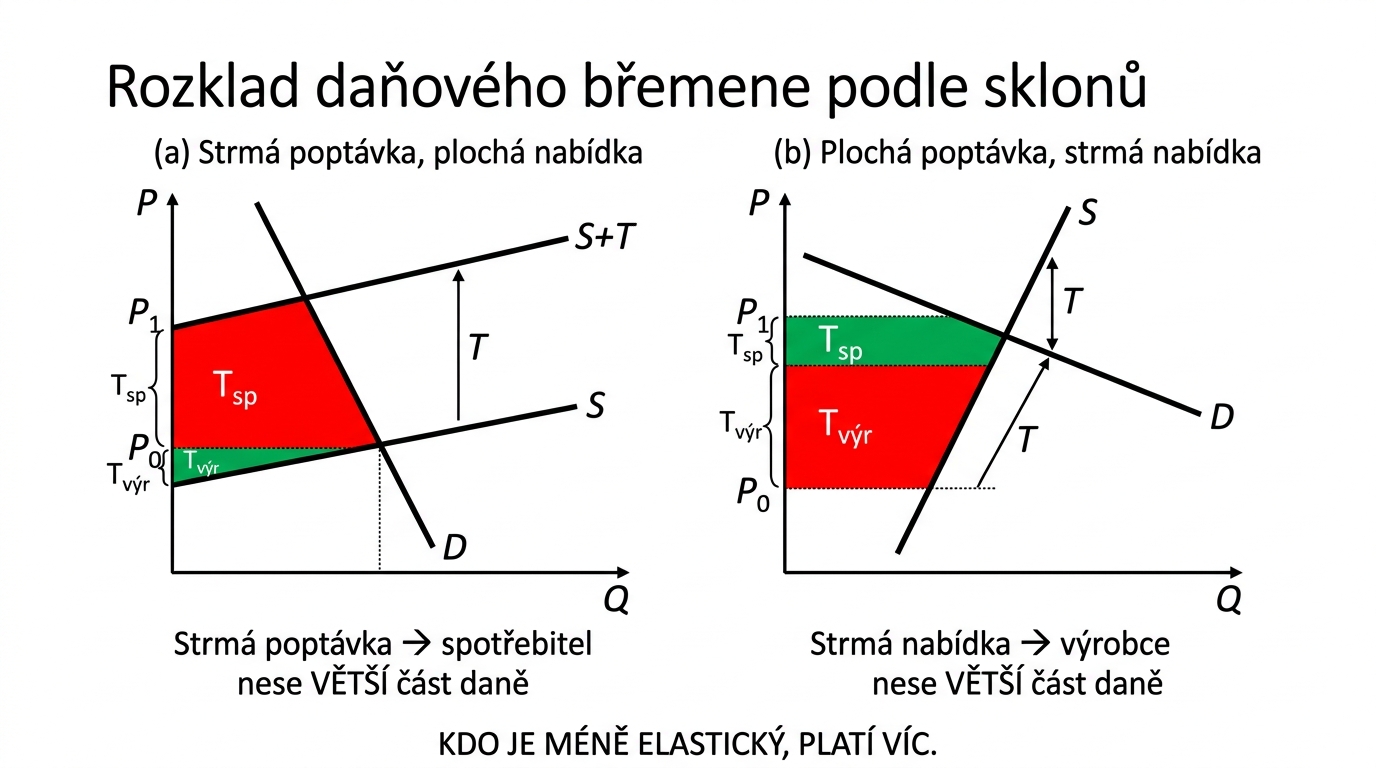 imek-dan-rozklad-bremene-sklony