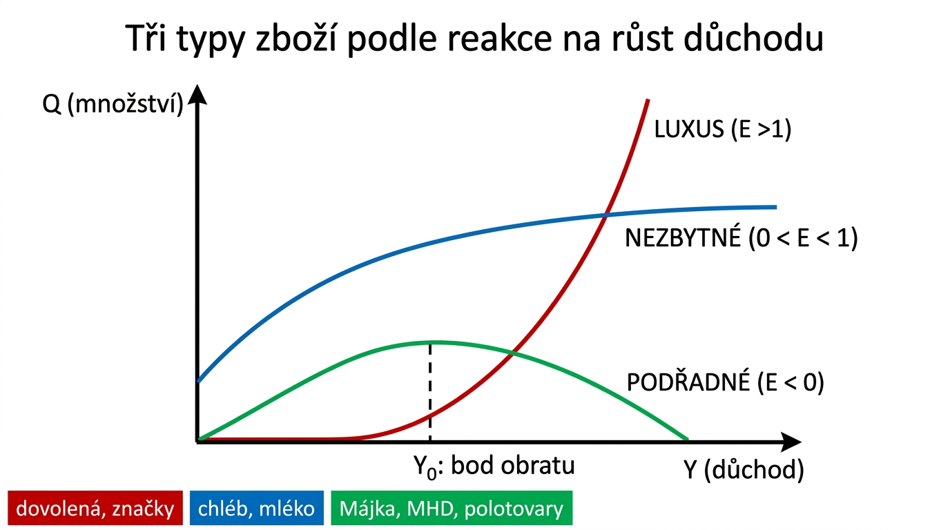 imek-engelovy-krivky-3typy