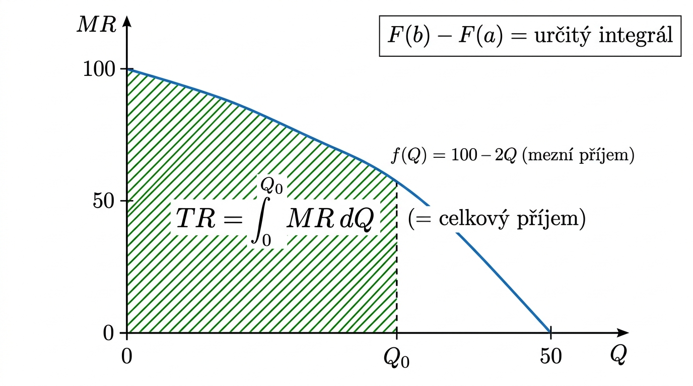 imek-integral-plocha