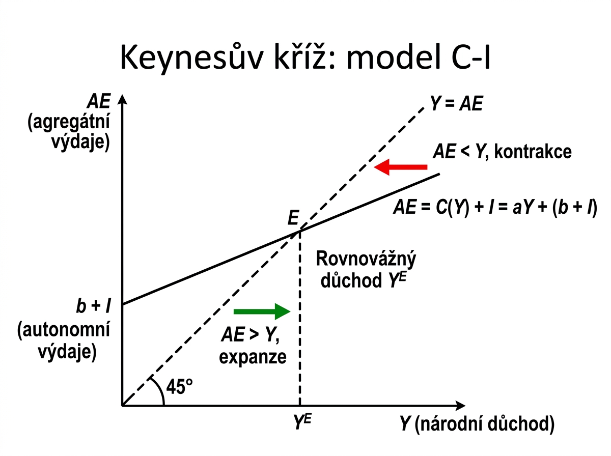imek-keynesian-kriz