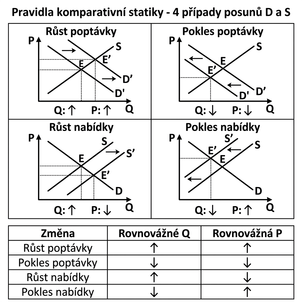 imek-komparativni-statika-4pripady