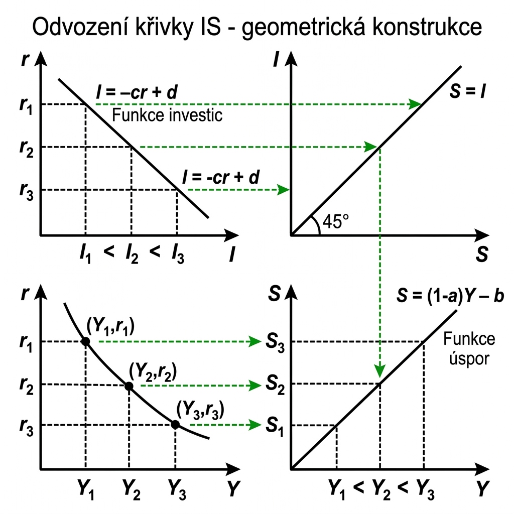 imek-odvozeni-is-4panelu