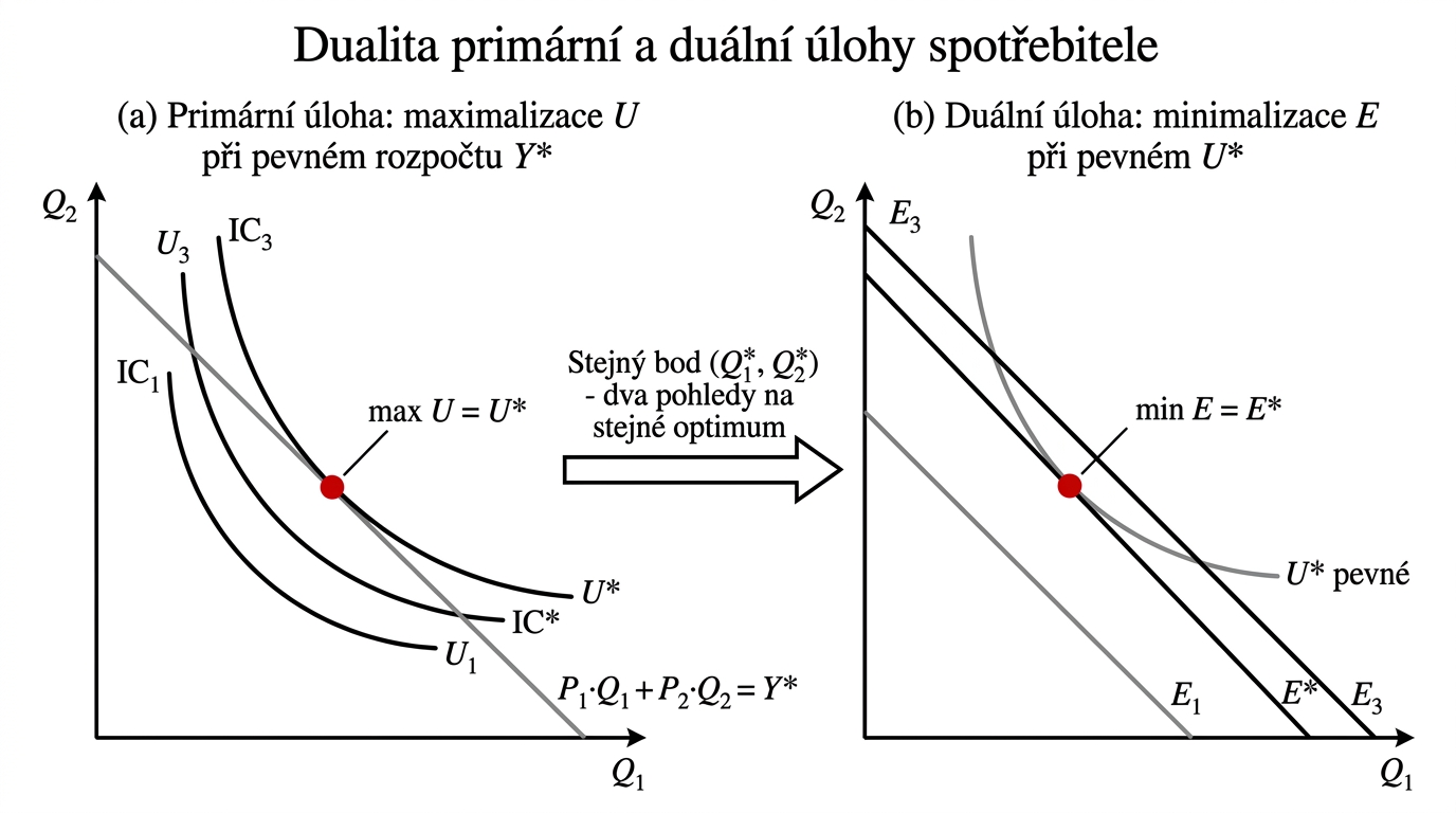 imek-primarni-vs-dualni