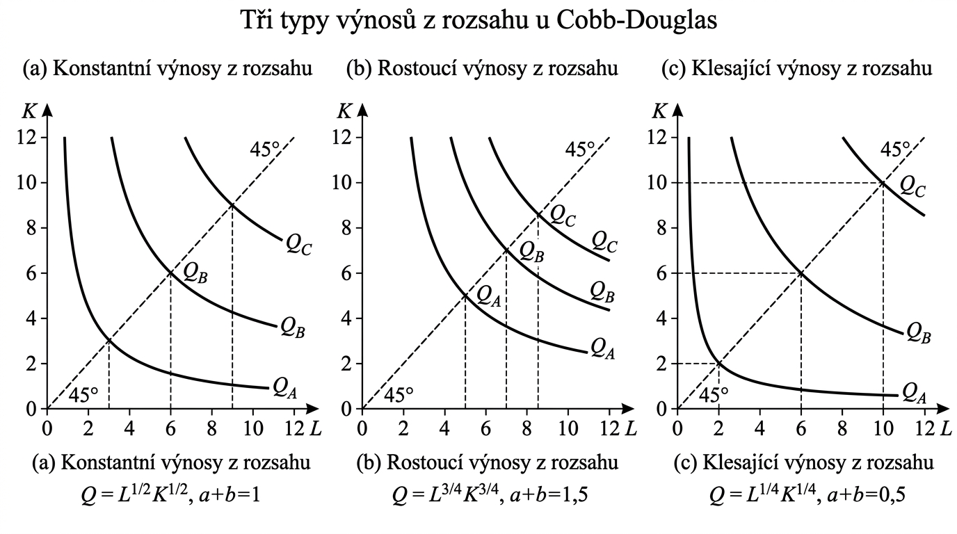 imek-vynosy-z-rozsahu-3typy