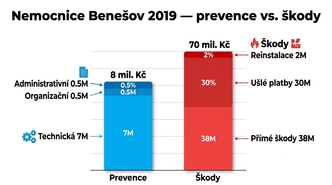 imork-nemocnice-ekonomika