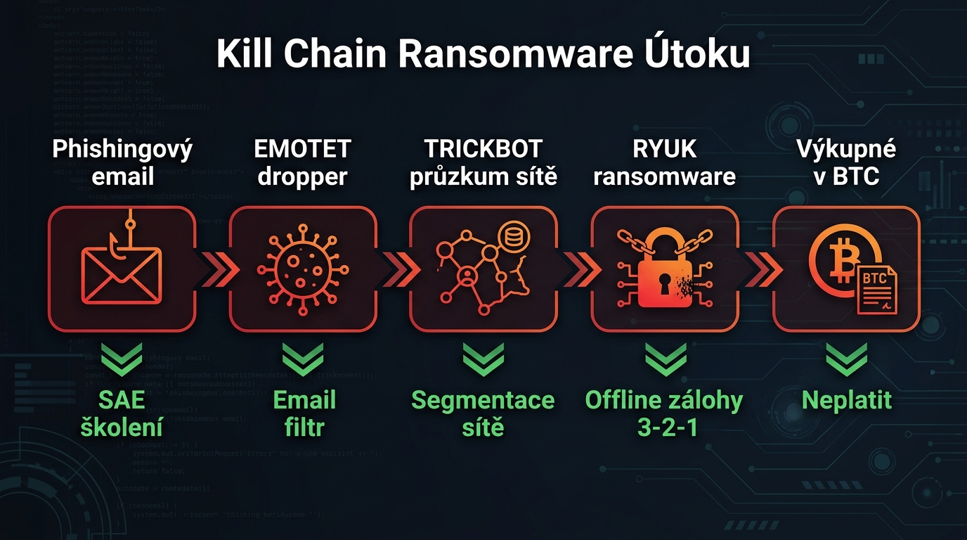 imork-ransomware-kill-chain