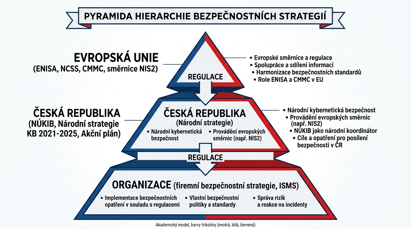 imork-strategie-hierarchie