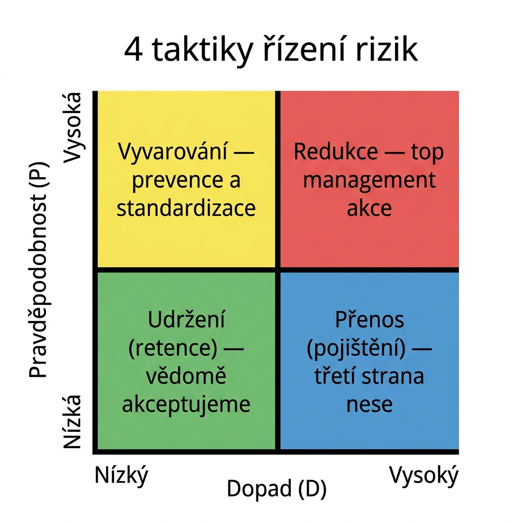 irmank-4-taktiky-matice