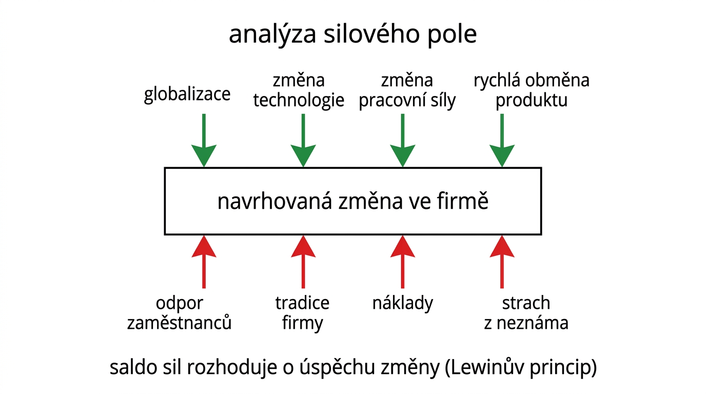 irmank-analyza-siloveho-pole