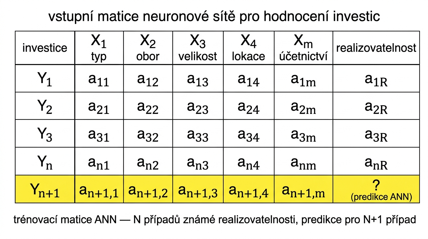 irmank-ann-vstupni-matice
