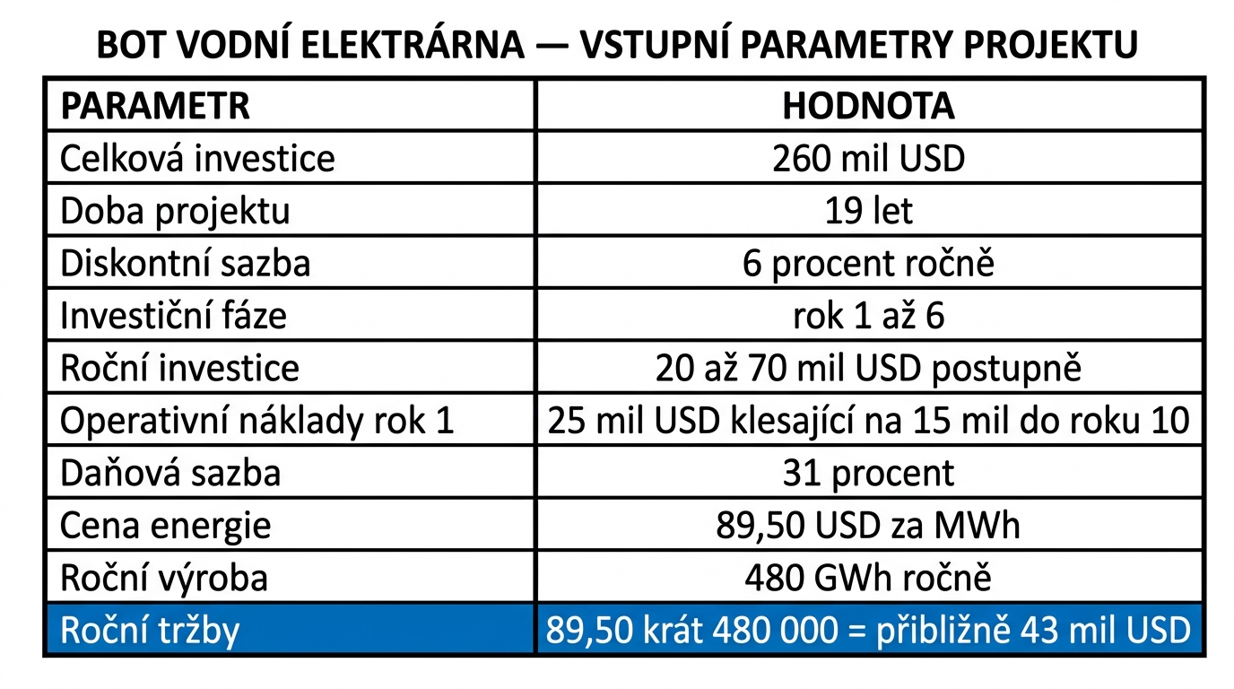 irmank-bot-elektrarna-parametry