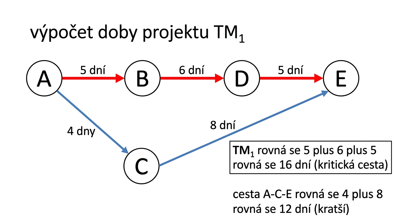 irmank-cpm-vypocet-tm1