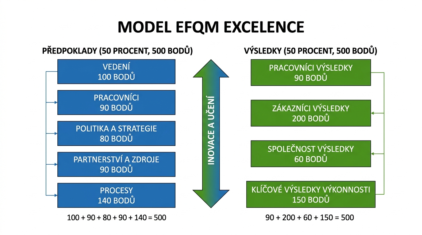 irmank-efqm-model