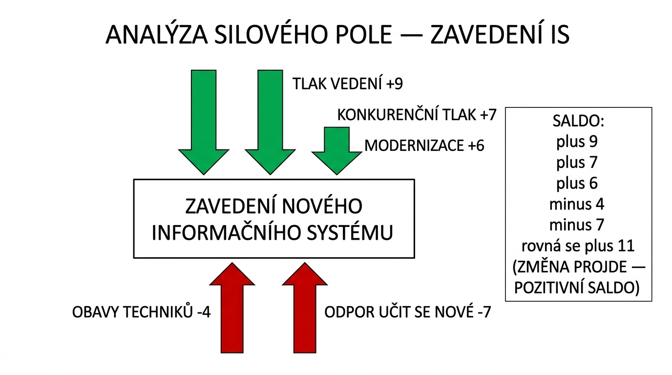 irmank-force-field-priklad-is