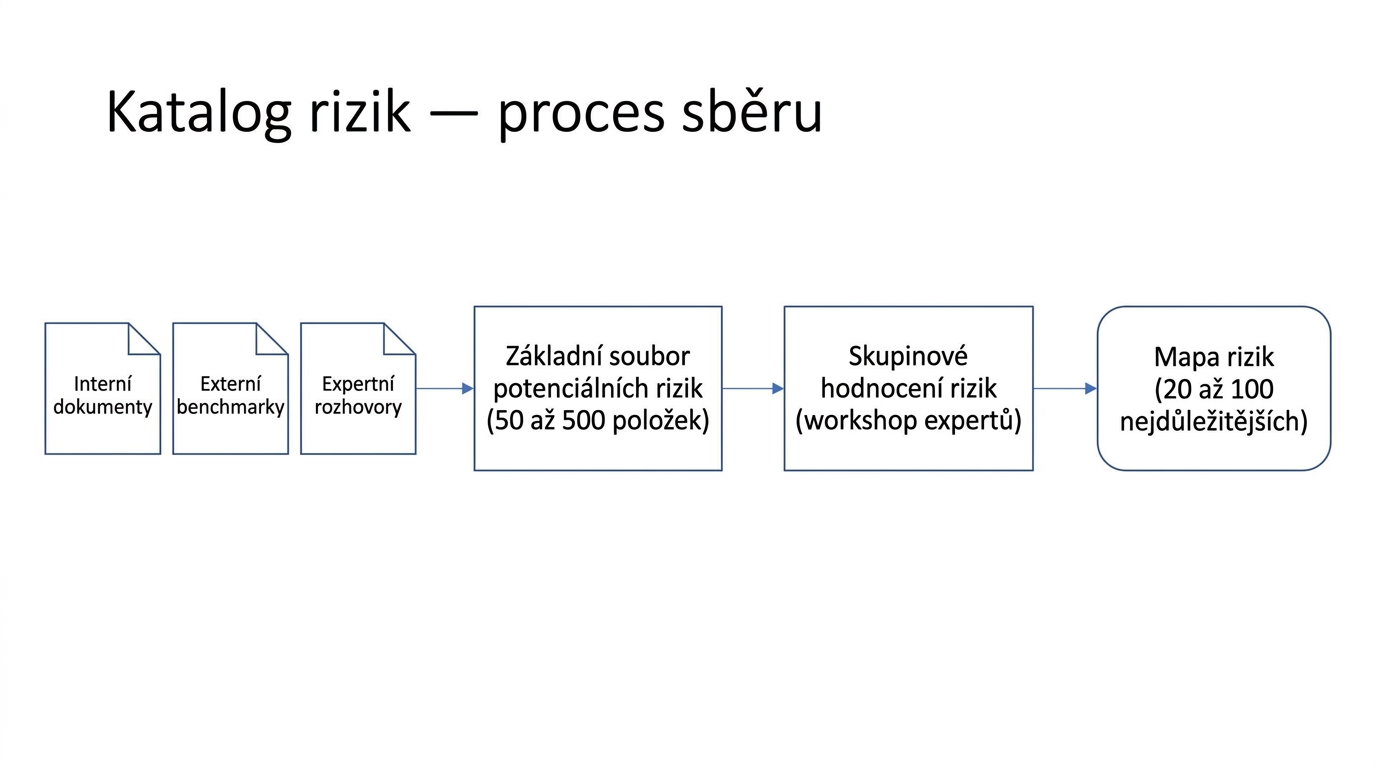 irmank-katalog-rizik