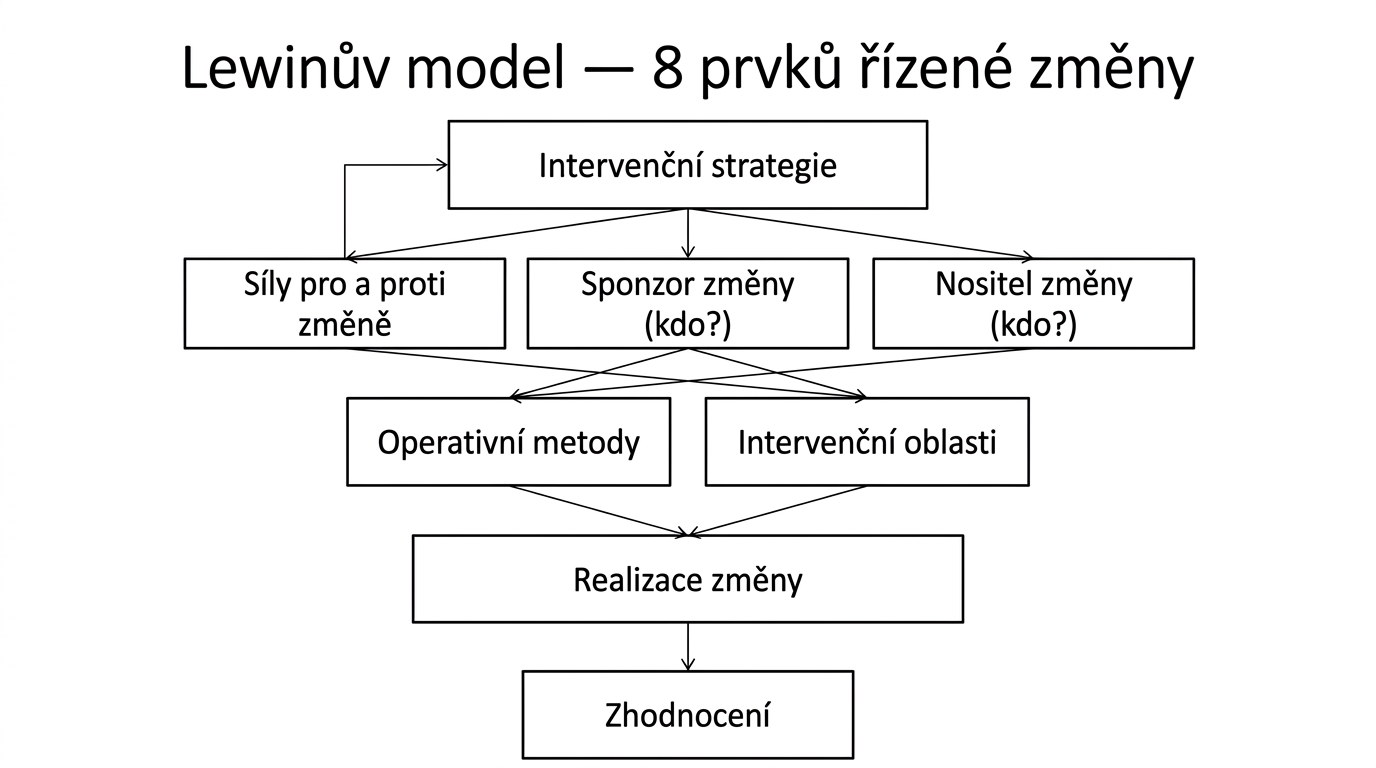irmank-lewin-schema-8prvku