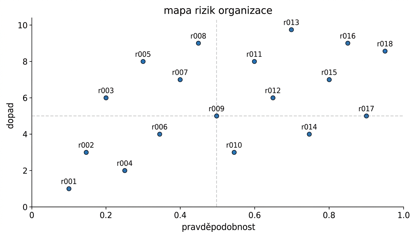 irmank-mapa-rizik-priklad