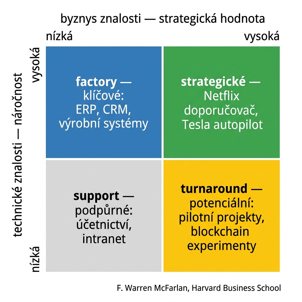 irmank-mcfarlan-2x2