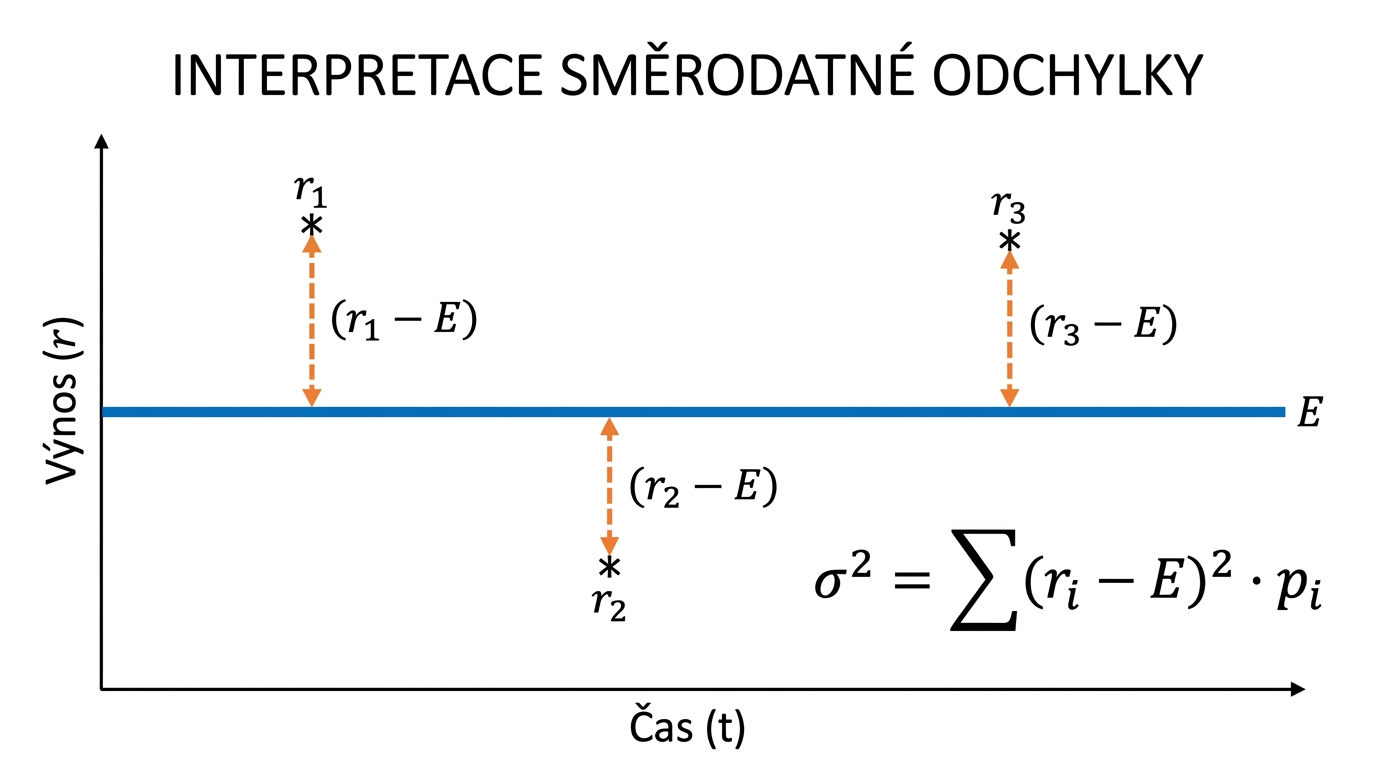 irmank-mereni-rizika-odchylky
