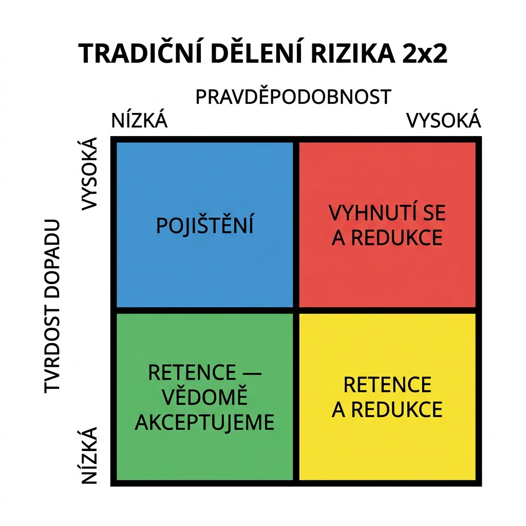 irmank-tradicni-deleni-2x2