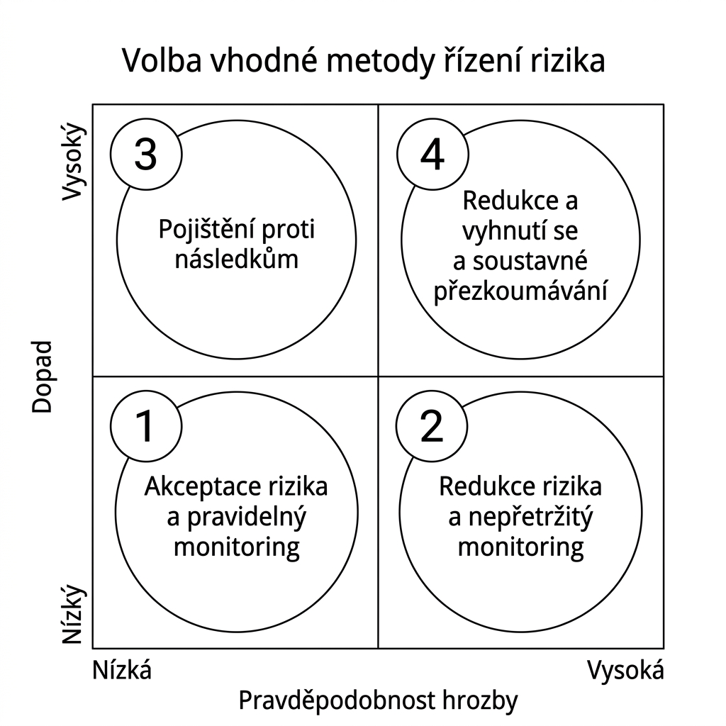 irmank-volba-metody-3x4
