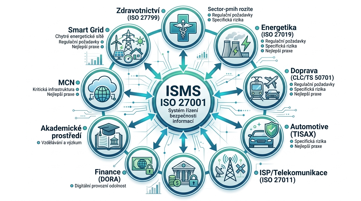 isms-oborova-mapa