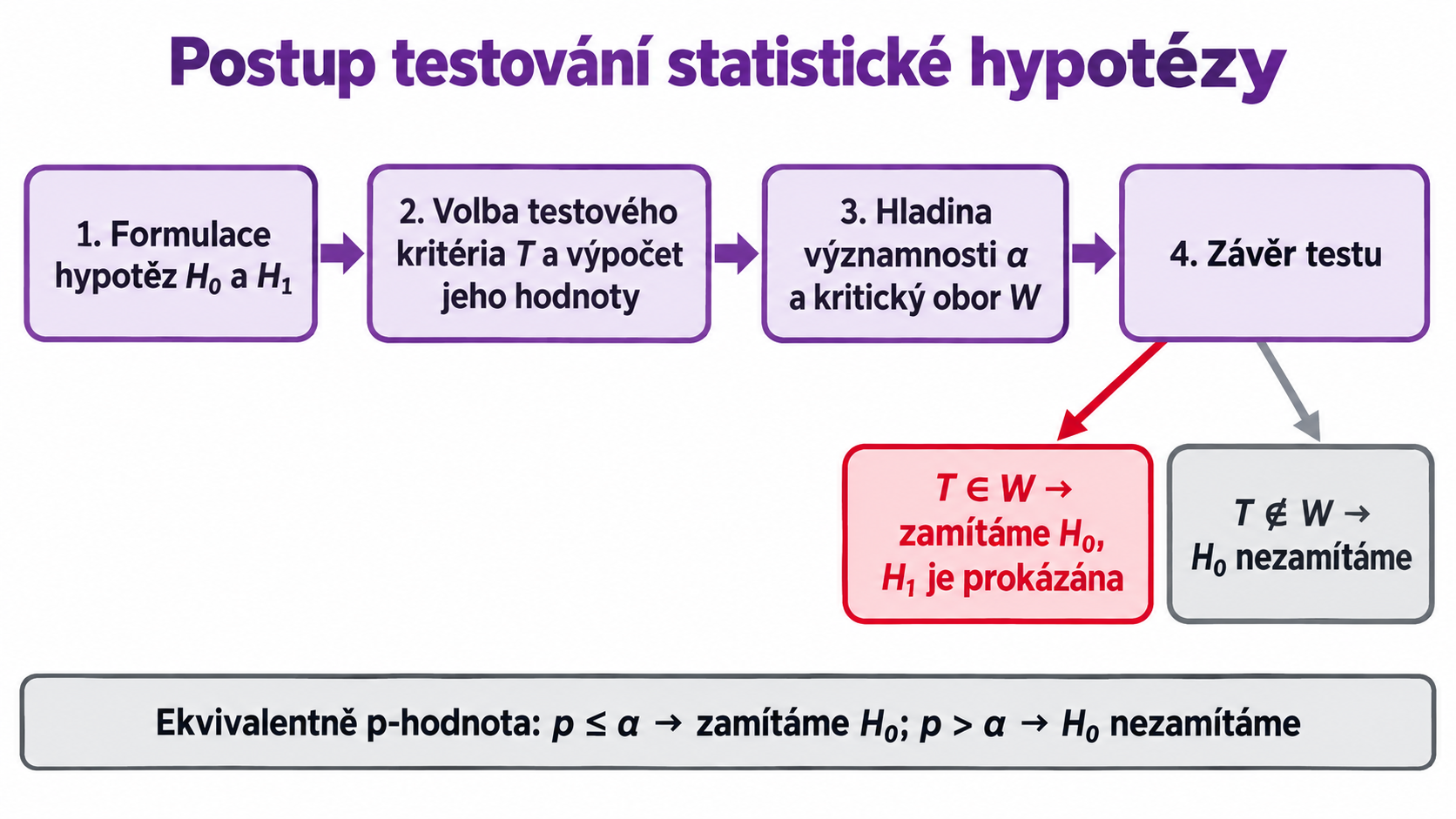 mask-ilu-postup-testovani