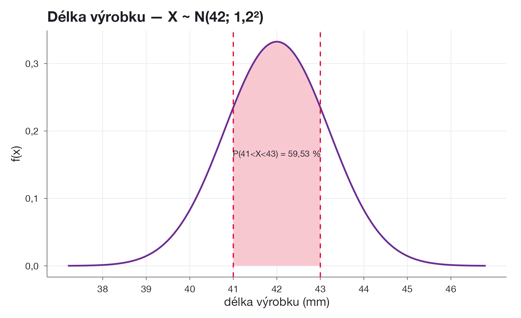 mask-nv-priklad-delka