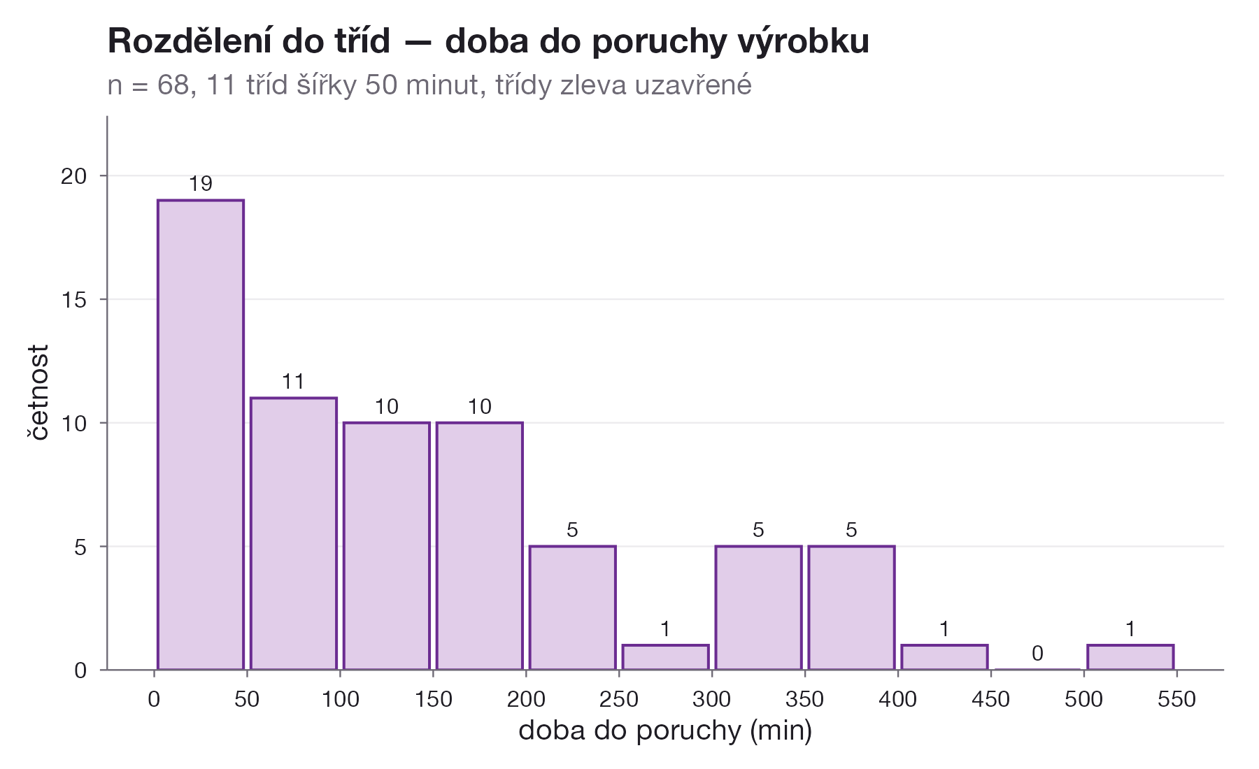 mask-ps-histogram-trideni
