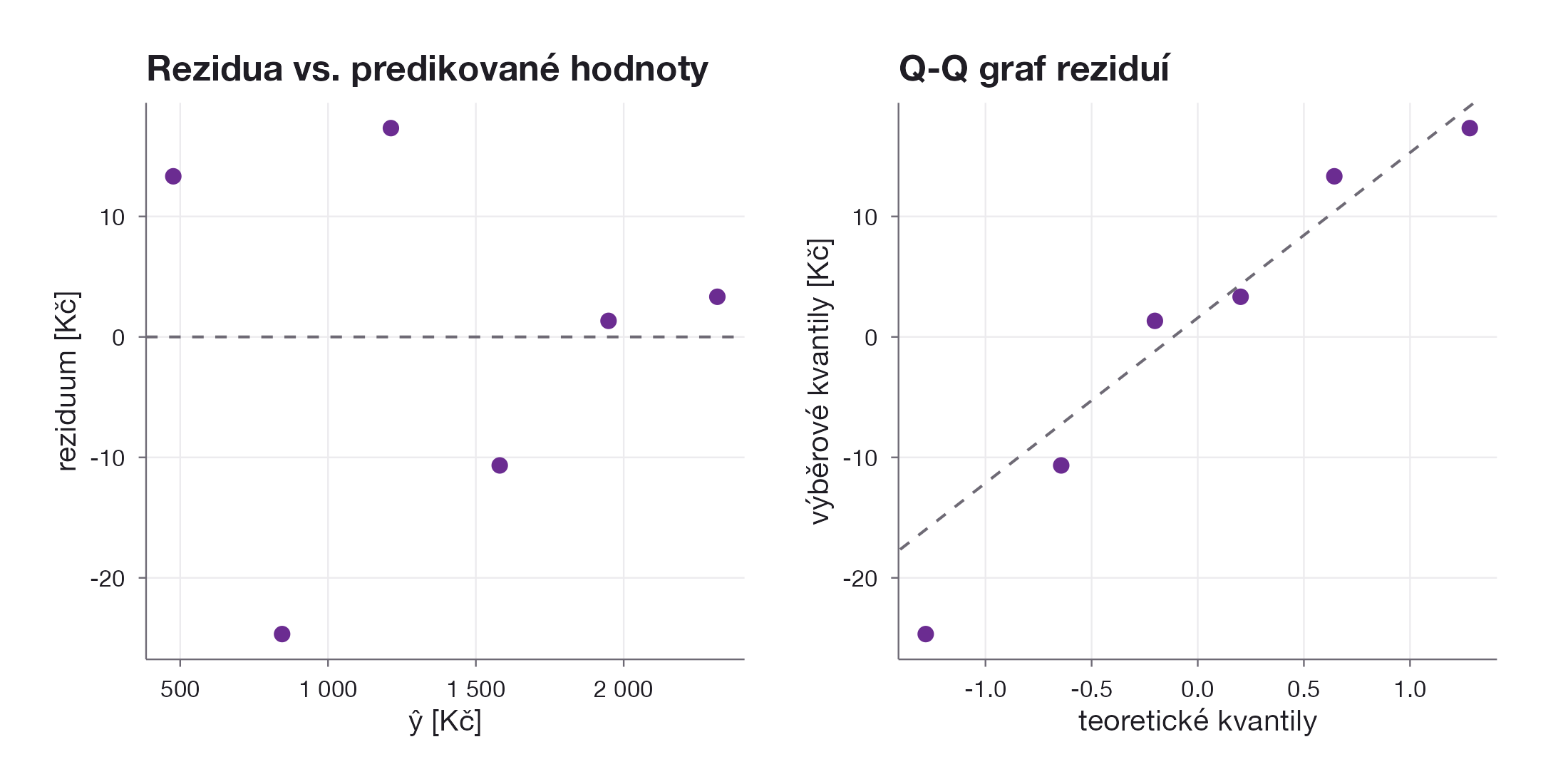 mask-ra-diagnostika-rezidui