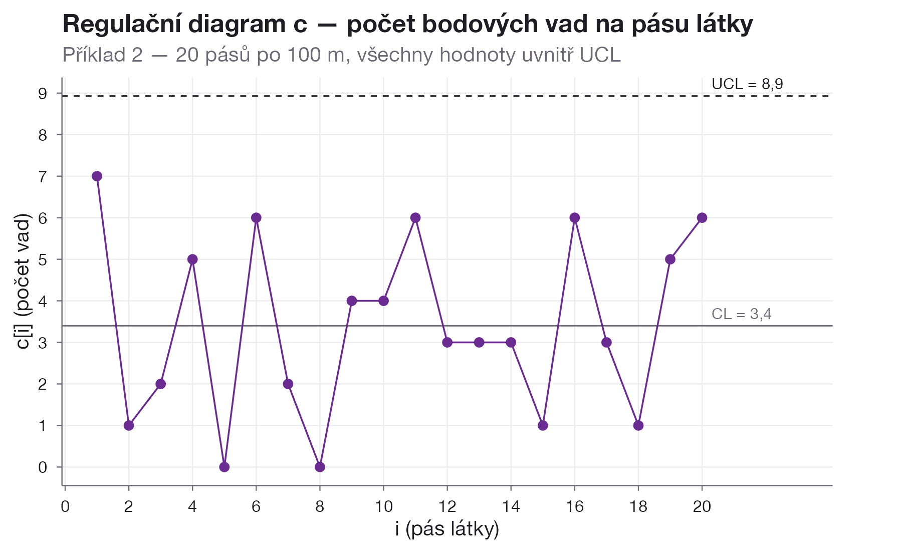 mask-rd-priklad2-c