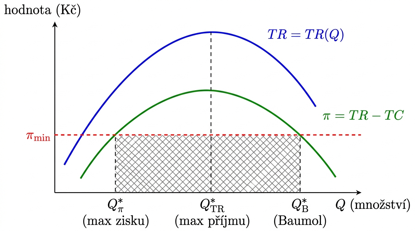 mikk-baumol-max-prijmu