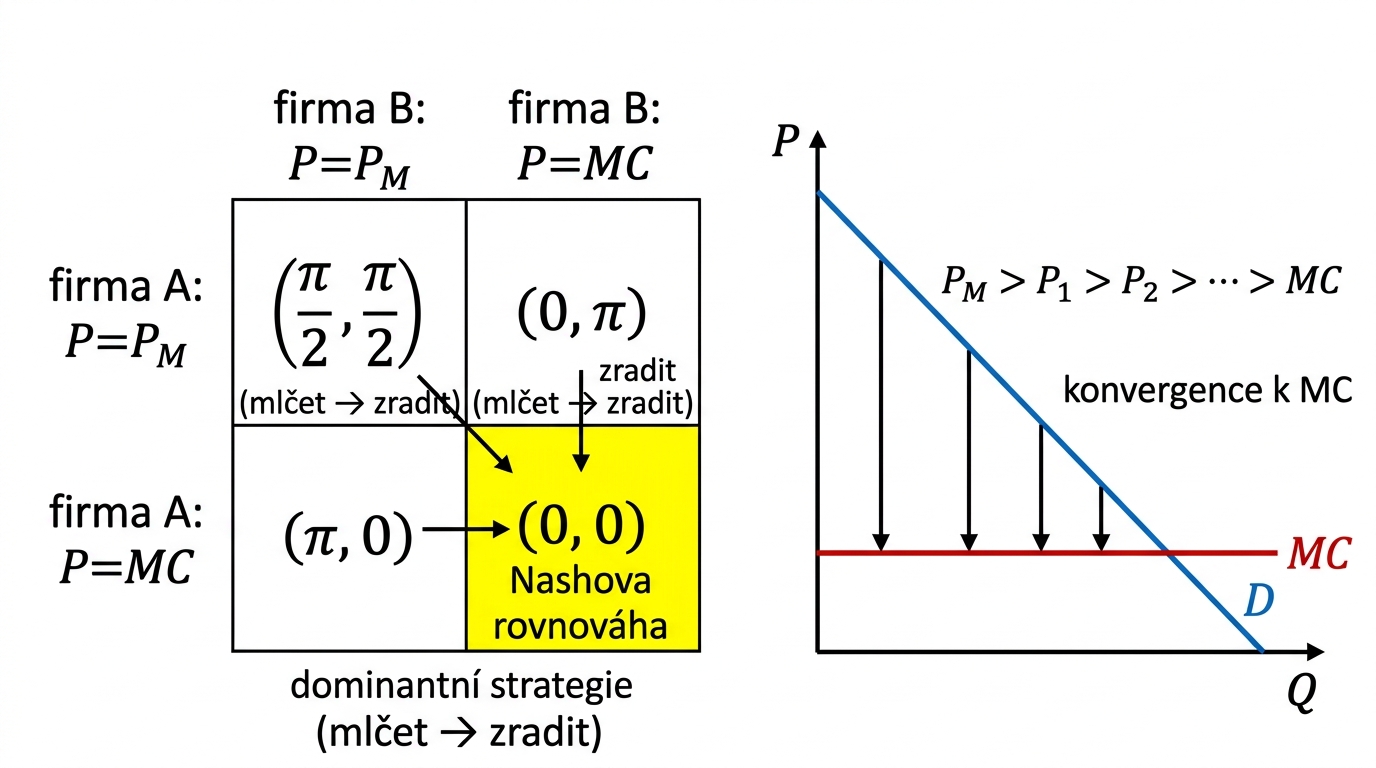 mikk-bertrand-konvergence