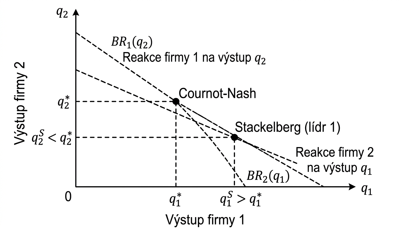 mikk-cournot-best-response