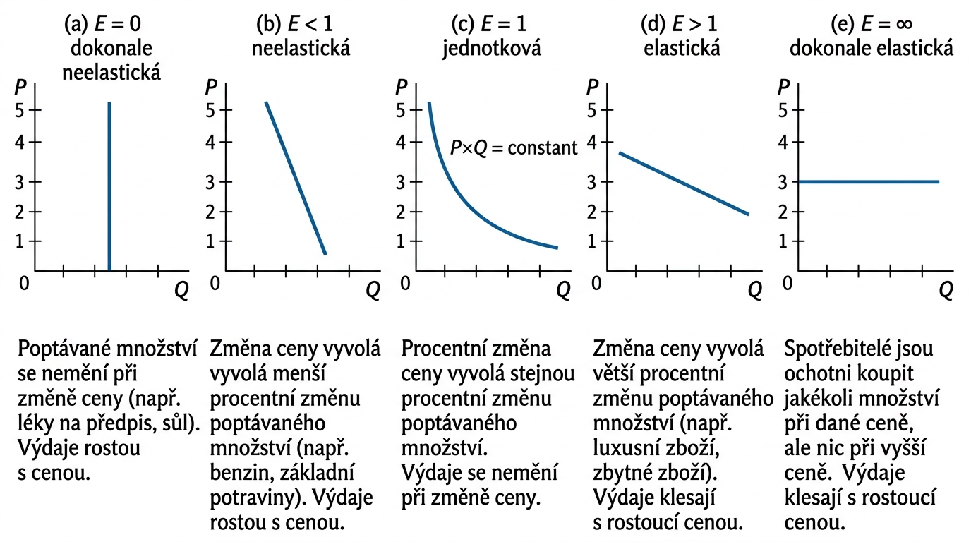 mikk-elasticita-5typu