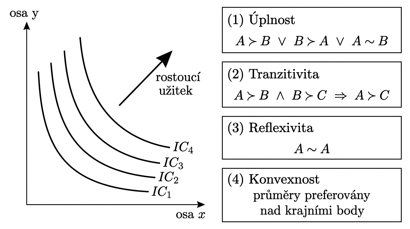 mikk-mapa-ic-axiomy