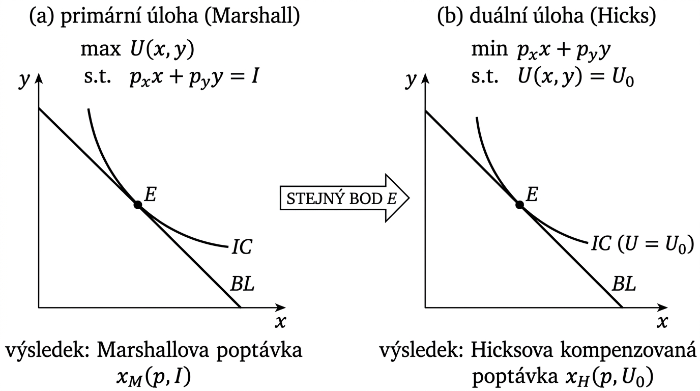 mikk-marshall-hicks-dualita