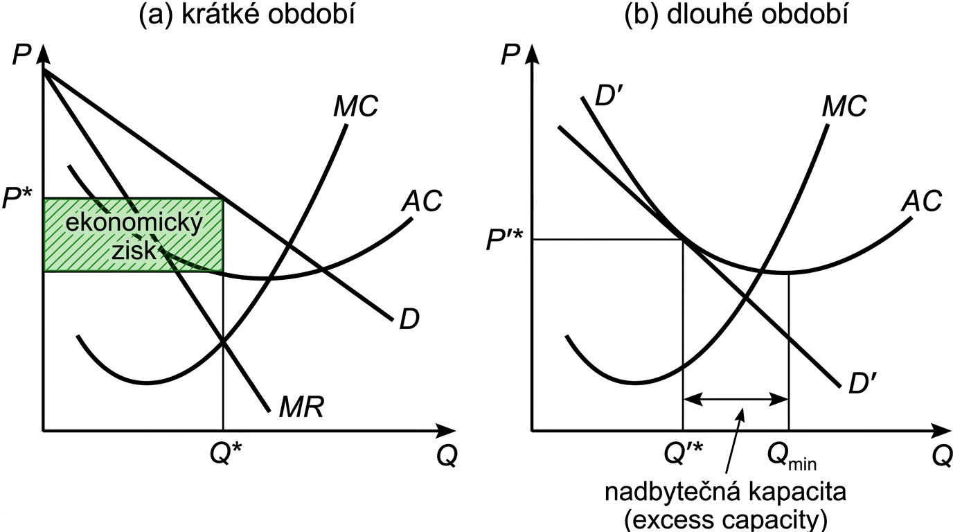 mikk-monopolisticka-konkurence-kr-dl