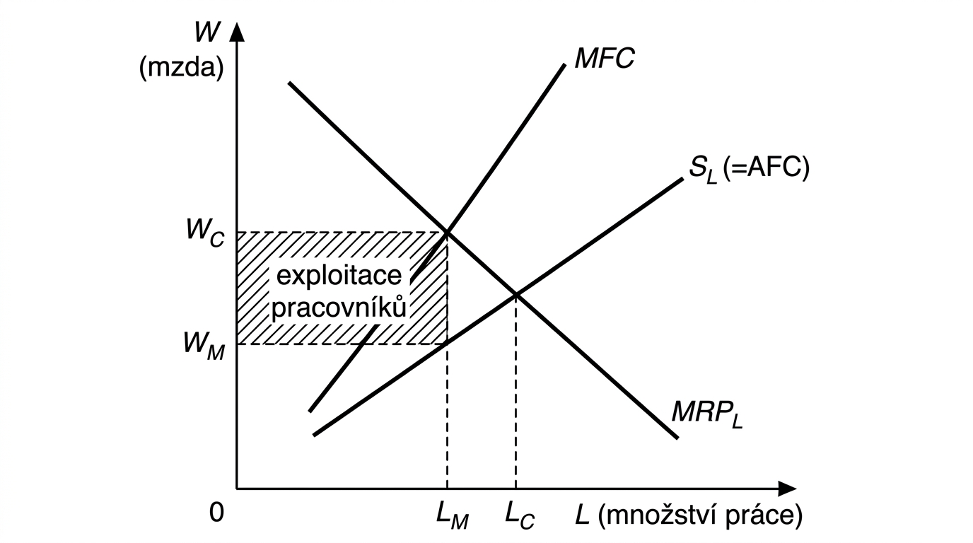 mikk-monopson-trh-prace