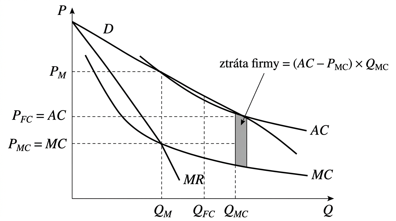 mikk-prirozeny-monopol-regulace