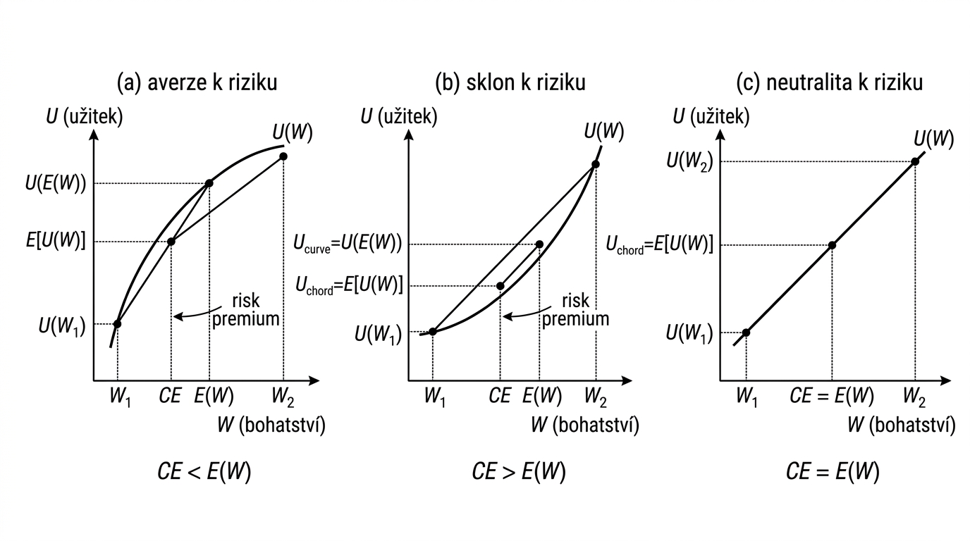 mikk-utility-postoj-k-riziku