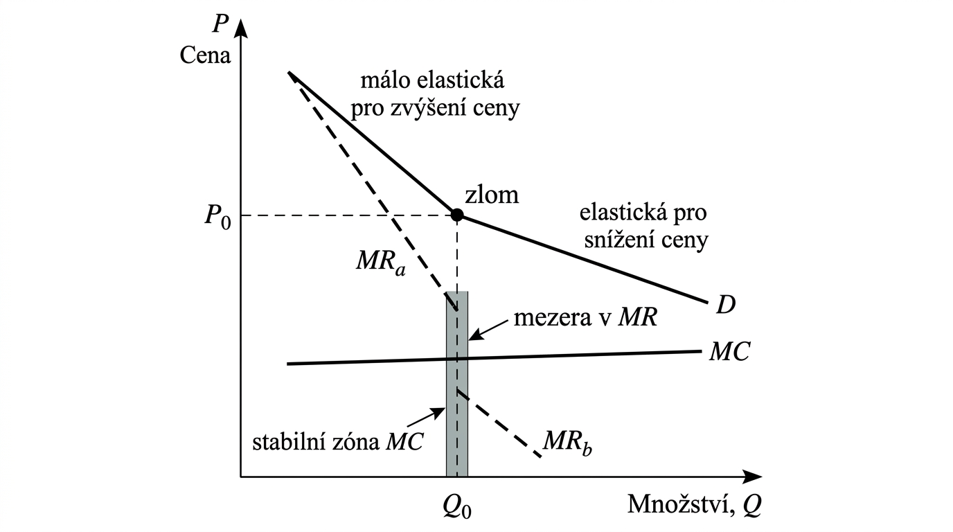 mikk-zalomena-poptavka