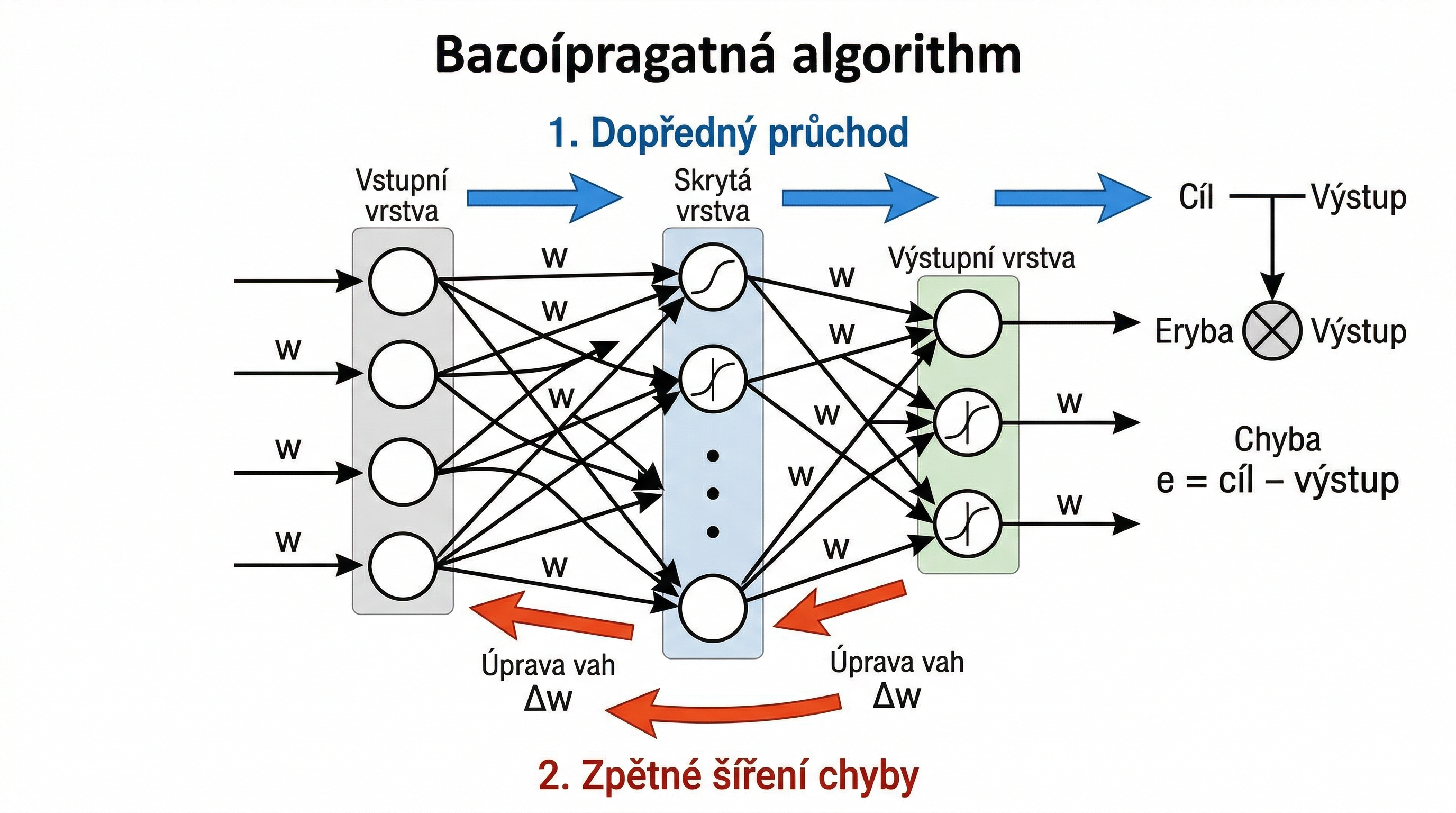 nn-backpropagation