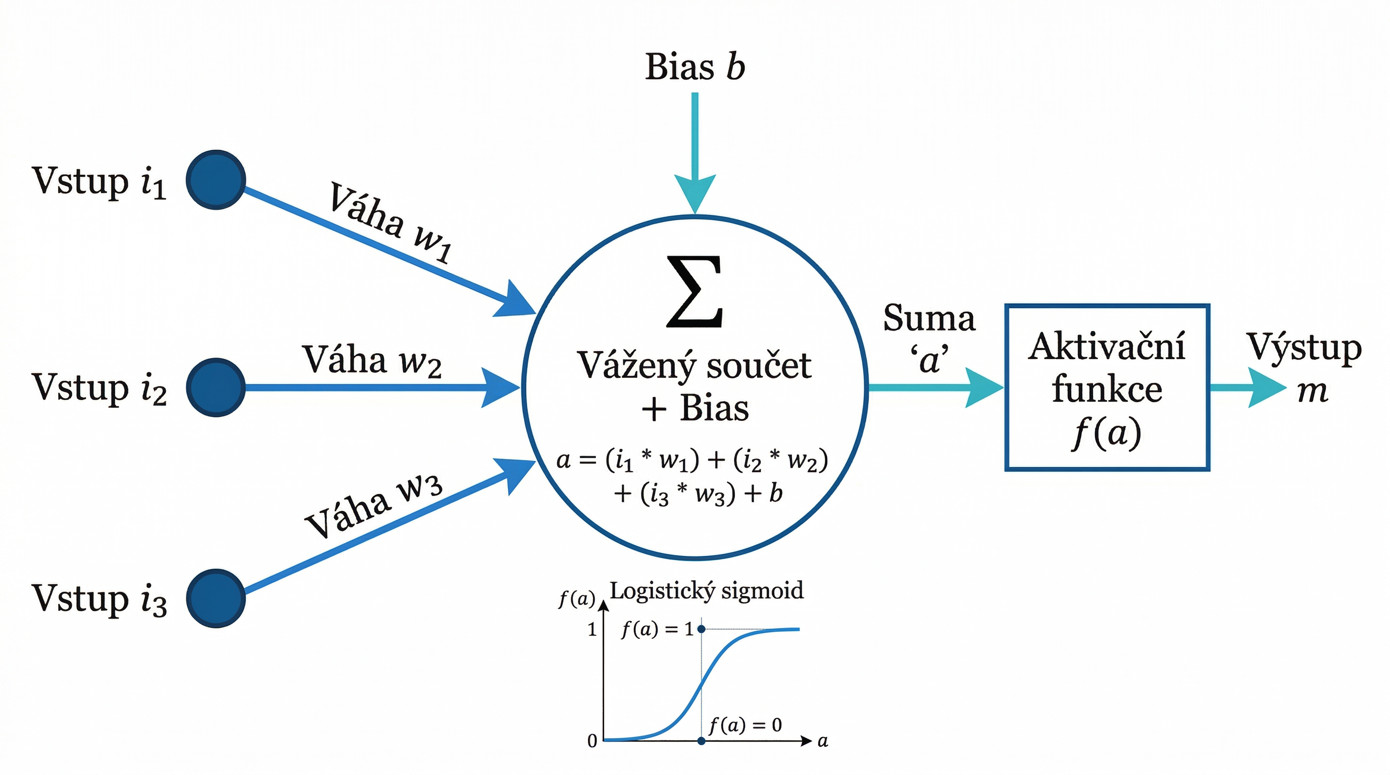 nn-perceptron